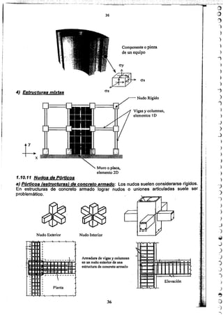 )
)
)
~
-,
)
)
)
.~
)
-')
)
)
_)
)
_)
)
)
)
)
)
)
)
"j
)
')
)
)
)
J
... )
~
~
)
'.)
).
.)
")
)
)
~
~d
-)
-.
--_. - , ... .. ..
~
. ~
l'
-
Elevación
36
Armadura de vigas y columnas
en un Dudoexterior de una
estructura de concreto armado
Nudo Interior

"
1=
:-1"
;=
1-
,---
L.
'------------
.
Planta
Nudo Exterior
1.10.11 Nudos de Pórticos
a) Pórticos (estructuras) de concreto armado: Los nudos suelen considerarse rígidos.
En estructuras de concreto armado lograr nudos o uniones articuladas suele ser .
problemático ..
Vigas Ycolumnas,
elementos 1D
Nudo Rígido
O"x
Muro o placa,
elemento 2D
crz
ay
Componente o pieza
de un equipo
4) Estructuras mixtas
I¡)
36
1~··.:,.,é:;i"':: .. ',.. :'<'.,~",~:":,.i..'c:::,-,-"_:~',,,-._.. ,,_.,.... ",._"~,.,, ~.",,,. _c,_
1
~
 