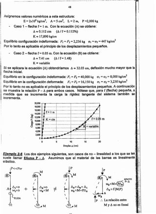 ~___'A
+M:s
Ip :. La relación entre
M y II no es lineal~M
Jb.s>~+ 61
Ms=M+Pb.s
f«pcr ~P
~M E~
.~p-~
Ms=M~
b.s=.f(M.P)
/
EI,EA
; Ejemplo 2-6 los dos ejemplos siguientes, son casos de no - linealidad a los que se les ..
suele llamar Efectos P - A. Asumimos que el material de las barras es linealme IL"·,,·~'l
elástico.
201510
Desplaz ~ (cm)
5o
...----__ !~- _ __.__---~ -_ -- _ ---_ -_ - -
: : ::::variable.................._ - ~ , t- .... .. .. ..
. . -'?"'-----f
..... -- - ; !!"..,~ ..~- !"_ " .. ':.. ~ ; ~ .. - _ ..
. .. .............; - ! .
o~~~~------~:------~;------~
m
Caso 2 - flecha f= 0.05m. Con la ecuación (B) se obtiene:
1 A ~ 7.41 cm (Al f= 1.48)
j
1 K = variable
li' Si se aplicara la ecuación (A) obtendríamos A ~ 32.03 cm, deflexión mucho mayor que la .
f flecha inicial.
Equilibrio en la configuración indeformada: FI = F2 = 40,000kg 0'1 = az = 8,000kglcm2
¡ Equilibrio en la configuración deformada: FI = F2 = 16,150kg (JI = 0'2 =3.230 kg/cm2
1 Por lo tanto no es aplicable el principio de los desplazamientos pequeños. A continuación ·
I se muestra la relación P - Il. para ambos casos. Nótese que, para f (flecha) pequeña; .
11
medida que se incrementa la carga la rigidez tangente del sistema también
incrementa.
20,000 ,-.r------~: - --~:---~:-----,
18,000 . ""'1 ¡ ¡ .
1SJOOD ~ .. -. __••• -._--~-- -- -- ---.- -- - ;-' --_ -- -- _ -- -- -- -_ - ---
f= 1 m : : :.-.. 14,000 .. , : :...............•. : "._.
~ :: ...
.._, 12.000
e,
«1 10,000
co
~ 8,000
6,000
4,000
2,000
Asignemos valores numéricos a esta estructura:
E = 2xl06 kglcm2, A = 5 cm2, L = 2 m, P =2,000kg
Caso 1 - flecha f= 1m. Con la ecuación (A) se obtiene:
A ~ 0.112 cm (6 I f= 0,112%)
K~ 17,890kglcm
Equilibrio configuración indeformada: F, = F2 = 2,236kg 0'1 =0'2 = 447kglcm2
Por Jotanto eS aplicable el principio de los desplazamientos pequeños.
48
 