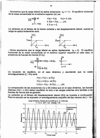 0.4 0.11
Tierripo (seg)
0.2 1.00.80.0
..,' ; rlesPlazamiento• • ¡
j ¡ Bst4tico
O.O.JL-----i-----i-----;-· - --....;-. ----j
.-. 0.8
!
~ o.e
10.4
1.0
F(/) = V(t) + M 2(t)
F(t) =k Z(/) + M 2(/)
k Z(/) = F(/) - M 2(t) {B)
La comparación de las ecuaciones (A) y (B) indica que en el caso dinámico, las
internas (V(t) == k Z(t» deben equilibrar no solo a las cargas externas sino también a
fuerzas de inercia que se generan.
La variación en el tiempo del desplazamiento lateral (Z(t» se muestra a
Para la solución se ha supuesto un amortiguamiento pequeño del tipo viscoso de ~== 1
Carga Din~mica.Rampade Oa 8,000 kg en to =0.02 seg
T = 0.1 s tofT '" 0.2 Amortlg'"1%
1.2
V(t)=kZ(t)
La ecuación de equilibrio, en el caso dinámico y asumiendo que no existe
amortiguamiento (~= 0%) será:
Ft-,M
F(t)"r+-FI(t) =MZ<t)
(J
- Ahora asumamos que la carga lateral se aplica rápidamente (fa ~ O). El equilibrio
horizontal de la masa concentrada en el extremo superior requerirá en este caso, la
presencia de fuerzas de inercia (FI (t»:
Z(t)V(t)
La variación en el tiempo de la fuerza cortante y del desplazamiento lateral, cuando la
carga se aplica lentamente será:
F(t) = V(t) F(/)= k Z(t)
k Z(t) =F(t) (A)
k Zmax= Fa
F(t) )jM
~V(t)
- Asumamos que I~ carga lateral se aplica lentamente (to» T). El equilibrio horizontal I
de la masa concentrada en el extremo superior (M) es:
50
 