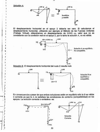 Solución
Correcta.

ins.6
53
I
• 17].4
t471.4
171.4.
r
4171
t2:9
En consecuencia a pesar de que ambas soluciones están en equilibrio sólo la B es válida
o correcta ya que la A no satisface las condiciones de contorno (compatibilidad) en los
apoyos. La solución correcta o verdadera es:
I
Solución B en
equilibrio y
compatible.

,


Solución A en equilibrio.
No compatible.

7675
Solución B. El desplazamiento horizontal del nudo 2 resulta nulo
l200



AH :::0.0563 cm 1,200
100 __..~'.__' __:L-_---..._--,
- ---r~ ... 10
 lo _ ~
i -----
525
i67l1
El desplazamiento horizontal en el apoyo 2 debería ser cero. Si calculamos el
desplazamiento hortzontal, utilizando por ejemplo el Método de las Fuerzas Unitarias
(Trabajo Virtual), obtendremos un desplazamiento .de 0.0563 cm, valor que no es
consistente con la condición real en el apoyo 2, por lo tanto la solución A, no es válida.
Isostátiea
y estable
52S
.~ Solución A
,
l
)
}
,
)
)
)
)
)
)
t;l, 
}
¡ )!
1
)
)
,¡
)
)
)
)
--i
)
)
)
)
} f'
 
