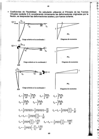 )
')
}
)
")
)
)
)
c-j
-)
-4
)
)
)
)
)
)
)
)
)
)
)
)
-j
)
-J
)
,_)
....)
)
~)
d
)
,)
)
.,
J
j
)
)
e
cJ
....~
l
60
f11 = .!.(3)(3)(2) +.!.(3) (4)(2) =3.!.2 2 El
fu = f1, =-.!.(3)( 4) (.!..)= _2-
2 3 El
f =!(1)(4)(~):; 1.333 f = f =-!(4)(1)(.!.)=_ 0.667
22 2 3 El 23 32 2 3 El
f33 =- ~(4)(1)(_ ~)=1~~3
4
f = Jm,m3
13 El
o
4
f - Jm3m3
ll- El
o
Diagrama de momentos
Diagrama de momentos
Diagrama de momentos
3
4
f = ¡m2m)23 El
o
4
f = ¡m2m2
22 El
o
4
f. = ¡m,m2
'2 Elo
Carga unitaria en la coordenada 3
Carga unitaria en la coordenada 2
• (12 ~
Q2 = 1 t1~~:::::::===~~:-
Carga unitaria en la coordenada I
• Coeficientes de Flexibilidad: Se calcularán utilizando el Principio de las Fuerzas
Virtuales (acápite 2.3) considerando únicamente las deformaciones originadas por la
flexión, se desprecian tas deformaciones axiales y por fuerza cortante.
 