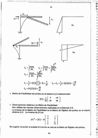 ''
8
9
)
)
)
)
)
)
")
)
)
)
.,)
j
)
)
..)
)
~
)
)
)
)
)
)
.)
"j
J
)
)
~3
-")
.~
-=j
;¡jJ
J
.)
)
]
)
')
.)
)
~
62
Se sugiere consultar el acápite 6.6 donde se calcula la Matriz de Rigidez del pórtico.
• Observaciones relativas a la Matriz de Flexibilidad:
Son válidas las mismas observaciones realizadas en el Ejemplo 2-9.
La inversa de la Matriz de Flexibilidad es la Matriz de Rigidez del pórtico en el mismo.
sistema Q-D. La inversa de [F] es:
[Frl = [K]= EI[ :61 !]
l~ .
• Matriz de Flexibilidad del pórtico en el sistema Q-D seleccionado:
[F]__ 1 [9 -18 ]
El -18 48
J 3 fi:0f - jm.m. f - sm.m2 S ~11 - 12- +
O El. o El. o El2
3 fkOf22 = sm2m2 + J m2
O El. o El2
1 (2) 9fll =-(-3)(3) - (-3)=-
2 3 El
48
f22 =(4)(3)(4) =-
El
4
4
3
1("
62
 