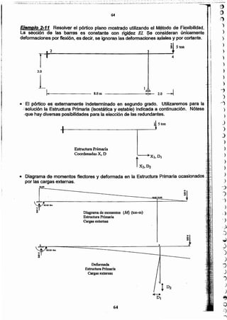 64
Deformada
Estructura Primaria
Cargas externas
3
Diagrama de momentos {M} (ton-m)
Estructura Primaria
Cargas externaS
10m
2.0 --l
4
,t)
2)
)
)
')
)
)
)
)
)
)
)
"i
)
,~
)
)
)
')
J
)
)
)
)
)
)
)
'7
,)
)
)
;:~
" )
:9
-d
~
)
')
)
j
)
j
)
)
~
o
~
Estructura Primaria
Coordenadas x, D
8.0m
l
3.0
ó4
• DiagrrilOlaide momentos flectores y deformada en la Estructura Primaria ocasionados ,
por las cargas externas.
• -el. pórtico es externamente indeterminado en segundo grado. Utilizaremos para la r
::·solucí6nla EstrUctura Primaria (ísostátlca y estable) indicada a continuación. Nótese:' ...
<quehay diversas posibilidades para la elección de las redundantes.
Ejeli'lpló .2~11 Resolv~r el pórtico piano mostrado utliizandó el M~todo de FI~xib.mdad.
La $eCti(>o de ías b~iTás .es constante con rig~~z EL Se cóh~ideran únicamente
defonnaciones por flexi6n. es decir, se ignoran las deformaciones ~Iales y por cortante.
;1 S tOñ
2 . 3 +~~----------------------------------~--------
 