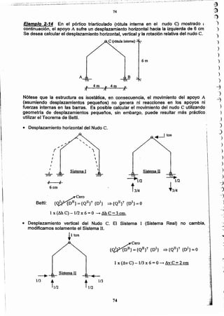 )
)
)
)
)
)
)
-i
)
~
)
.
:
74
t 1/3
1/2
~
1/3
1x (év C) - 1/3 x 6 = O~ 6v C = 2 cm
+1ton
• Desplazamiento vertical del Nudo C. El Sistema 1 (Sistema Real) no cambia, ';
modificamos solamente el Sistema n. ..
• _ _/.:Cero
{Q!P"lDJI} ={Qll}T {DI} ::::){QII}T {DI}=O
1 x (611C) - 1/2 x 6 = O --+ Mt e= 3 cm.
8eUi:
i
",
r I
, 
II 
. 
, 

Sistema 1

Sistema 11
-mr 11
~
.¡ 1
~112 1/2
6cm
13/4 +3/4
• Desplazamiento horizontal del Nudo C.
Nótese que la estructura es lsostática, en consecuencia, el movimiento del apoyo A
(asumiendo desplazamientos pequeños) no genera ni reacciones en los apoyos ni
fuerzas internas en las barras. Es posible calcular el movimiento del nudo C utilizando'
geometría de desplazamientos pequeños, sin embargo, puede resultar más práctico:
utilizar el Teorema de Betti.
" 4m ,,4m If
~ ~ ~
6m
A
Ejemplo 2..14 En el pórtico triarticulado (rótula interna en el nudo C) mostrado a
continuación, el apoyo A sufre un desplazamiento horizontal hacia la izquierda de 6 cm
Se desea calcular el desplazamiento horizontal, vertical y la rotación relativa del nudo C.
74
III
;
1j"
 