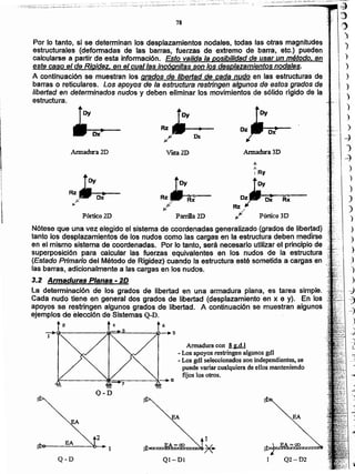 Q2-D2Ql~DIQ-D
EA
2
Q-D
Armadura con 8 g.d.l
- Los apoyos restringen algunos gdl
- Los gdl seleccionados son independientes, se
puede variar cualquiera de ellos manteniendo
fijos los otros.
.,.
s;
¡ Ry
RzOz).Oyo: M
/ Pórtico 3D
Armadura 3D
Parril1a2DPórtico 2P
VU!a2D•Armadura ID
RzJ;__/ Dx
¡
¡
¡

)
)
Nótese que una vez elegido el sistema de coordenadas generalizado (grados de libet1ad)
tanto los desplazamientos de los nudos como las cargas en la estructura deben medirse
en el mismo sistema de coordenadas. Por lo tanto. será necesario utilizar el principio de ,
superposición para calcular las fuerzas equivalentes en los nudos de la estructura .
(Estado Primario del Método de Rigidez) cuando la estructura esté sometida a cargas en
las barras. adicionalmente a fas cargas en los nudos.
3.2 Armáduras Planas· 2D
la determinación de ros grados de libertad en una armadura plana, es tarea simple. _"_","~~,I -
Cada nudo tiene en general dos grados de libertad (desplazamiento en x e y). En los
apoyos se restringen algunos grados de libertad. A continuación se muestran algunos
ejemplos de elección de Sistemas Q-D.
t2 t4 t6 )
~ ~ 5
Por fa tanto, si se determinari los desplazamientos nodales, todas las otras magnitudes
estructurales (deformadas de las barras, fuerzas de extremo de barra, etc.) pueden
calcularse a,partir de esta informaci6n. Esto va/ida la posibilidad de usar un método. en
este caso el de Rigidez. en el cual las incógnitas son los cJ8splazamientosnada/es.
A continuaci6n se muestran los grados de libertad de cada nudo en las estructuras de
barras o reticulares. Los apoyos de la estructura restringen algunos de estos grados de
libertad en determinados nudos y deben eliminar los movimientos de sólido rígido de la
estructura.
,. :.~;::O~;':.~~;.~.~~~;~_~ ~O~~·~~;" ~.~·o~~,~.o~fi:~:.._~::W
-----......_-~
:)
,~
)
)
)
')
)
)
)
)
)
)
-}
')
~
78
_,0,0_0-=- 0_, _00
_0i.-_:¡::..=.__ _:~~_:_-J_~O=~:::"':'-'_='::_ .. _.-:.._ .~ ~.~~_:~O:O~OOO__';'~:~; ,:-_ ...:'-....: __ ~ ~.;_~ 00__; ... ---- ...-..:.--
 