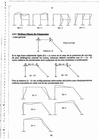 81
04=1
D2=lD1 =1
Para el sistema Ql- DI las configuraciones deformadas del pórtico para desplazarnlentos
unitarios impuestos en cada una de (as coordenadas son:
Q2-D2Qt-Dl
Si la viga fuera axíalmente rlgicta (EA = 00) como en el caso de la presencia de una losa
de piso (diafragma) uniendo los nudos, entonces deberá cumplirse que DI = D4. El
nuevo sistema de coordenadas será cualquiera de los dos mostrados $ conñnuación.
Pórtico con 6 gdl
07= 1D6>= 1
81
$íS~QlaQ-D
3.4.2 Pólflcos Planos No Ortogonales
- Caso general:
D5=104=1
_,
)
4
j
J
.J
)
_)
, II
r
~
¡
I»
)
I) I
I
'1
!
i
') I
'1
)
}
)
')
)
;;)
.)
)
)
')
J
~
)
.., !
i
J
l)
_.~,
)
) .•..•~"~.~ .....,.'...,..:.~,-'-'i.,-."""'-,L.c.,... ,:,:.~~¡¿:,<..;..,.;'"¡;.,,,,_:c.:;,;,.::.:;.-,,,:o..·:';~·c:.2·~'''···,·:·'~:,·;;L~'.:-:"'::~:.:,:.::~~:;..'::J:"::=_;::';;:.~';.;,·:::~;:2:'=é:;:';;~;::_:::·.:~.i:==:.·.'."'J:0"0:"''':''7.;''''==''
')
')
 