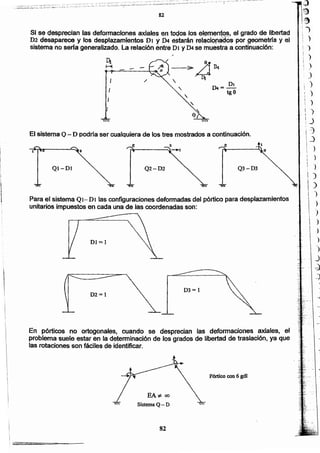 !)
)
)
/
)
)
)
)
)
J
.~
_
,)
)
iI
82
EA* 00
Sistema Q-D
Pórtico con 6 gdl
En pórticos no ortoponales, cuando se desprecian las deformaciones axiales, el
problema suele estar en la deteni1inación dé los grados de libertad de traslación, ya que
las rotaciones son fáciles de identificar. .
D1;::: 1
Para el sistema Ql- DI las configuraciones deformadas del pórtico para desplazamientos
unítaríos impuestos en cada una de las coordenadas son:
I,
Q2-D2 Q3-D3oi -r»
El sistema Q - D podrla ser cualquiera de los tres mostrados a continuaclén.
I
I
Si se desprecian rasdeformaciones axiales en todos los ~me,n~, el grado de libertad
D2 desaparece y los desplazamientos DI y 04 e$ta~n. rE;!'a.ciQP~()$por 969metrfa y el
sistema no serfa generalizado. La relación entre Di y D4 se mU.éstraa continllc3ci6n:
82

 
