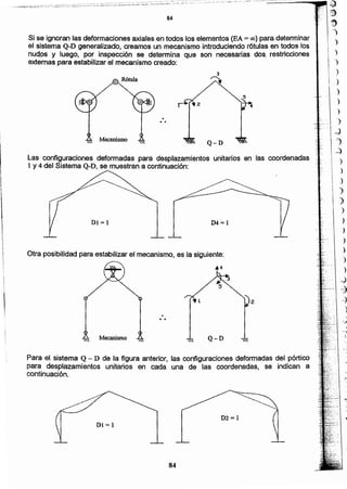 84
02=1
01 = 1
Para el sistema Q - D de la figura anterior, las configuraciones deformadas del pórtico
para desplazamientos unitarios en cada una de las coordenadas, se indican a
continuación.
 Q-OMecanismo
...
2.
 ,
¡
1

1I
!
Otra posibilidad para estabilizar el mecanismo, es la siguiente:
D4= 1DI = 1
Las configuraciones deformadas para desplazamientos unitarios en las coordenadas
1y 4 del Sistema Q-D, se muestran a continuación:
Mecanismo

¡
I1
I
Q-D
...
f
1
i
¡
!
!
Si se ignoran las deformaciones axiales en todos los elementos (EA = (0) para determinar
el sistema Q-D generalizado, creamos un mecanismo introduciendo rótulas en todos los
nudos y luego, por inspección se determina que son necesarias dos. restricciones
externas para estabilizar el mecanismo creado:
84
;~====~ ... ;:~
,1)
~
)
I )
)
')
")
.)
. )
)
)
.1 )
O. _0
O 0 ~)
~
 