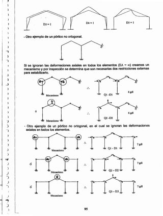 85
Mecanismo
...ó 7gdl
6 7gdl
... 7 gdl
Mecanismo
- Otro ejemplo de un pórtico no ortogonal, en el cual se ignoran las deformaciones
axiales en todos los elementos.
ó
...
Si se ignoran las deformaciones axiales en todos los elementos (EA = ro) creamos un
mecanismo y por inspección se determina que son necesarias dos restricciones externas
para estabilizarlo.
- Otro ejemplo de un pórtico no ortogonal.
D5= 1
)
J
1
)

~
)
)
)
~)
)
-'--)
)
)
J
)
1
)
)
J
J
)
-')
)
J
II
J
1
}
_)
 