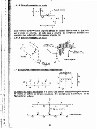 89
Rotación de 1800
4
/~x
~ ~
t"i-Eje ele siMetríQ
p~ 1
Un sistema de cargas es simétrico, si al aplicar una rotación alrededor del eje de simetría
se obtiene un sistema de cargas equivalente. Por ejemplo para la estructura 1 de la
figuraanterior, se tiene:
I
rvvvvv'l
L~ lB
12 le hz
J:P kP
VV'l"~~
I
h lA
(1)4 r h,
II 4 12 4 11 4 11 I 11
k ~
*
.• .,
"I1 /2 11 -~
®
,,,",
3.7 EstructUras Simétricas CargadasSimétricamente
P6rtico espacial
<, -, ~ Plo.no ele
SIl"letrTo.
xy
I
Parrilla
Plo.no de
SIMetrío. xy
Pla.no de
SIMetría. yz
Paracualquier punto ·A" existe un punto idéntico "B" ubicado sobre la rectaAO que pasa
por el punto de simetría. En este caso la simetria se comprueba mediante una
operaciónque se llama Inversiónrespectoal centro ·0".
3.6.1.3 Simetrla respecto a un plano
1
Punto de simetría
-, Ah 1,
Ih<,
B -,
.~
1
3.6.1.2 Simetría respecto a un punto
)
)
)
)
)
)
)
)
)
==Ji'
JI
~>,)
)
.,
3>
}
")
>
}
)
J
•~
.'
..~
t
)
)
)
)
- 
)
• ).
j
j
)
--4
I
 