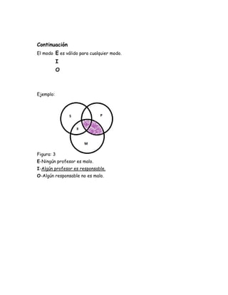 Continuación
El modo E es válido para cualquier modo.
           I
           O



Ejemplo:




Figura: 3
E-Ningún profesor es malo.
I-Algún profesor es responsable.
O-Algún responsable no es malo.
 