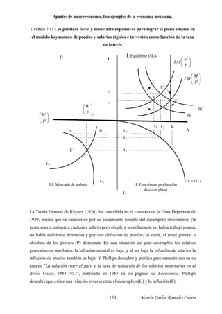 Apuntes de macroeconomía. Con ejemplos de la economía mexicana.
Gráfica 7.1: Las políticas fiscal y monetaria expansivas para lograr el pleno empleo en
el modelo keynesiano de precios y salarios rígidos e inversión como función de la tasa
de interés
La Teoría General de Keynes (1936) fue concebida en el contexto de la Gran Depresión de
1929, misma que se caracterizó por un incremento notable del desempleo involuntario (la
gente quería trabajar a cualquier salario pero simple y sencillamente no había trabajo porque
no había suficiente demanda) y por una deflación de precios; es decir, el nivel general o
absoluto de los precios (P) disminuía. En una situación de gran desempleo los salarios
eneralmente son bajos, la inf ión salarial es baja, y al ser baja la inflación de salarios la
flación de precios también es baja. Y Phillips descubre y publica precisamente eso en su
g lac
in
ensayo "La relación entre el paro y la tasa de variación de los salarios monetarios en el
Reino Unido, 1861-1957", publicado en 1958 en las páginas de Economica. Phillips
descubre que existe una relación inversa entre el desempleo (U) y la inflación (P):
Yf
Lf
fP
W
⎟
⎠
⎞
⎜
⎝
⎛
LS
LD
Y0
L0
i
Y
L
⎟
⎠
⎞
⎜
⎝
⎛
P
W
⎟
⎠
⎞
⎜
⎝
⎛
P
M
LM
IS
´
⎟
⎠
⎞
⎜
⎝
⎛
P
M
LM
E
E´´
i2
i1
II. Función de producción
de corto plazo
Y = f (L)
I. Equilibrio ISLM
A B
E´
III. Mercado de trabajo
II
E´
IS´
Y1
L1
Martín Carlos Ramales Osorio150
 