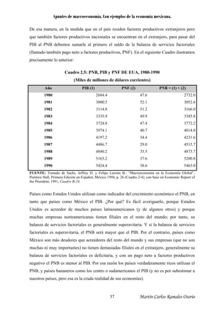 Apuntes de macroeconomía. Con ejemplos de la economía mexicana.
De esa manera, en la medida que en el país residen factores productivos extranjeros pero
que también factores productivos nacionales se encuentran en el extranjero, para pasar del
PIB al PNB debemos sumarle al primero el saldo de la balanza de servicios factoriales
(llamado también pago neto a factores productivos, PNF). En el siguiente Cuadro ilustramos
precisamente lo anterior:
Cuadro 2.5: PNB, PIB y PNF DE EUA, 1980-1990
(Miles de millones de dólares corrientes)
Año PIB (1) PNF (2) PNB = (1) + (2)
1980 2684.4 47.6 2732.0
1981 3000.5 52.1 3052.6
1982 3114.8 51.2 3166.0
1983 3335.9 49.9 3385.8
1984 3724.8 47.4 3772.2
1985 3974.1 40.7 4014.8
1986 4197.2 34.4 4231.6
1987 4486.7 29.0 4515.7
1988 4840.2 33.5 4873.7
1989 5163.2 37.6 5200.8
1990 5424.4 38.6 5463.0
FUENTE: Tomado de Sachs, Jeffrey D. y Felipe Larraín B.: “Macroeconomía en la Economía Global”,
Prentice Hall, Primera Edición en Español, México 1994, p. 26 (Cuadro 2-4), con base en Economic Report of
the President, 1991, Cuadro B-24.
Países como Estados Unidos utilizan como indicador del crecimiento económico el PNB, en
tanto que países como México el PIB. ¿Por qué? Es fácil averiguarlo, porque Estados
Unidos es acreedor de muchos países latinoamericanos (y de algunos otros) y porque
muchas empresas norteamericanas tienen filiales en el resto del mundo; por tanto, su
balanza de servicios factoriales es generalmente superavitaria. Y si la balanza de servicios
factoriales es superavitaria, el PNB será mayor que el PIB. Por el contrario, países como
México son más deudores que acreedores del resto del mundo y sus empresas (que no son
muchas ni muy importantes) no tienen demasiadas filiales en el extranjero, generalmente su
balanza de servicios factoriales es deficitaria, y con un pago neto a factores productivos
negativo el PNB es menor al PIB. Por esa razón los países verdaderamente ricos utilizan el
PNB, y países bananeros como los centro o sudamericanos el PIB (y no es por subestimar a
nuestros países, pero esa es la cruda realidad de sus economías).
Martín Carlos Ramales Osorio37
 