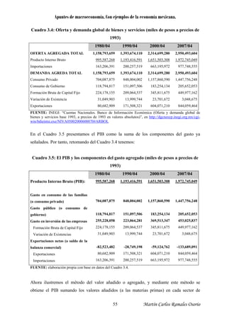 Apuntes de macroeconomía. Con ejemplos de la economía mexicana.
Cuadro 3.4: Oferta y demanda global de bienes y servicios (miles de pesos a precios de
1993)
1980/04 1990/04 2000/04 2007/04
OFERTA AGREGADA TOTAL
Producto Interno Bruto
Importaciones
1,158,793,659
995,587,268
163,206,391
1,393,674,110
1,193,416,591
200,257,519
2,314,699,280
1,651,503,308
663,195,972
2,950,493,604
1,972,745,049
977,748,555
DEMANDA AGREDA TOTAL
Consumo Privado
Consumo de Gobierno
Formación Bruta de Capital Fijo
Variación de Existencia
Exportaciones
1,158,793,659
704,087,875
118,794,817
224,178,155
31,049,903
80,682,909
1,393,674,110
848,004,002
151,097,506
209,064,537
13,999,744
171,508,321
2,314,699,280
1,157,860,590
183,254,134
345,811,675
23,701,672
604,071,210
2,950,493,604
1,447,756,248
205,652,053
449,977,162
3,048,675
844,059,464
FUENTE: INEGI: “Cuentas Nacionales. Banco de Información Económica (Oferta y demanda global de
bienes y servicios base 1993, a precios de 1993 en valores absolutos)”, en http://dgcnesyp.inegi.org.mx/cgi-
win/bdieintsi.exe/NIVA05002000600070#ARBOL
En el Cuadro 3.5 presentamos el PIB como la suma de los componentes del gasto ya
señalados. Por tanto, retomando del Cuadro 3.4 tenemos:
Cuadro 3.5: El PIB y los componentes del gasto agregado (miles de pesos a precios de
1993)
1980/04 1990/04 2000/04 2007/04
Producto Interno Bruto (PIB):
Gasto en consumo de las familias
(o consumo privado)
Gasto público (o consumo de
gobierno)
Gasto en inversión de las empresas
Formación Bruta de Capital Fijo
Variación de Existencias
Exportaciones netas (o saldo de la
balanza comercial)
Exportaciones
Importaciones
995,587,268
704,087,875
118,794,817
255,228,058
224,178,155
31,049,903
-82,523,482
80,682,909
163,206,391
1,193,416,591
848,004,002
151,097,506
223,064,281
209,064,537
13,999,744
-28,749,198
171,508,321
200,257,519
1,651,503,308
1,157,860,590
183,254,134
369,513,347
345,811,675
23,701,672
-59,124,762
604,071,210
663,195,972
1,972,745,049
1,447,756,248
205,652,053
453,025,837
449,977,162
3,048,675
-133,689,091
844,059,464
977,748,555
FUENTE: elaboración propia con base en datos del Cuadro 3.4.
Ahora ilustremos el método del valor añadido o agregado, y mediante este método se
obtiene el PIB sumando los valores añadidos (a las materias primas) en cada sector de
Martín Carlos Ramales Osorio55
 