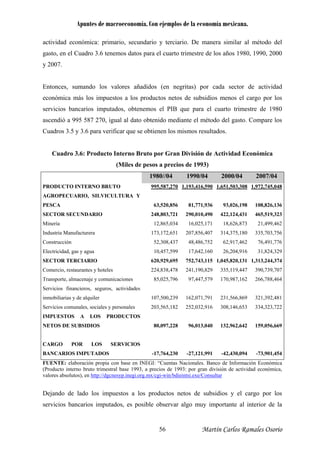 Apuntes de macroeconomía. Con ejemplos de la economía mexicana.
actividad económica: primario, secundario y terciario. De manera similar al método del
gasto, en el Cuadro 3.6 tenemos datos para el cuarto trimestre de los años 1980, 1990, 2000
y 2007.
Entonces, sumando los valores añadidos (en negritas) por cada sector de actividad
económica más los impuestos a los productos netos de subsidios menos el cargo por los
servicios bancarios imputados, obtenemos el PIB que para el cuarto trimestre de 1980
ascendió a 995 587 270, igual al dato obtenido mediante el método del gasto. Compare los
Cuadros 3.5 y 3.6 para verificar que se obtienen los mismos resultados.
Cuadro 3.6: Producto Interno Bruto por Gran División de Actividad Económica
(Miles de pesos a precios de 1993)
1980//04 1990/04 2000/04 2007/04
PRODUCTO INTERNO BRUTO 995,587,270 1,193,416,590 1,651,503,308 1,972,745,048
AGROPECUARIO, SILVICULTURA Y
PESCA 63,520,856 81,771,936 93,026,198 108,826,136
SECTOR SECUNDARIO
Minería
Industria Manufacturera
Construcción
Electricidad, gas y agua
248,803,721
12,865,034
173,172,651
52,308,437
10,457,599
290,010,490
16,025,171
207,856,407
48,486,752
17,642,160
422,124,431
18,626,873
314,375,180
62,917,462
26,204,916
465,519,323
21,499,462
335,703,756
76,491,776
31,824,329
SECTOR TERCIARIO
Comercio, restaurantes y hoteles
Transporte, almacenaje y comunicaciones
Servicios financieros, seguros, actividades
inmobiliarias y de alquiler
Servicios comunales, sociales y personales
620,929,695
224,838,478
85,025,796
107,500,239
203,565,182
752,743,115
241,190,829
97,447,579
162,071,791
252,032,916
1,045,820,131
335,119,447
170,987,162
231,566,869
308,146,653
1,313,244,374
390,739,707
266,788,464
321,392,481
334,323,722
IMPUESTOS A LOS PRODUCTOS
NETOS DE SUBSIDIOS
CARGO POR LOS SERVICIOS
BANCARIOS IMPUTADOS
80,097,228
-17,764,230
96,013,040
-27,121,991
132,962,642
-42,430,094
159,056,669
-73,901,454
FUENTE: elaboración propia con base en INEGI: “Cuentas Nacionales. Banco de Información Económica
(Producto interno bruto trimestral base 1993, a precios de 1993: por gran división de actividad económica,
valores absolutos), en http://dgcnesyp.inegi.org.mx/cgi-win/bdieintsi.exe/Consultar
Dejando de lado los impuestos a los productos netos de subsidios y el cargo por los
servicios bancarios imputados, es posible observar algo muy importante al interior de la
Martín Carlos Ramales Osorio56
 