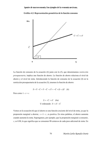 Apuntes de macroeconomía. Con ejemplos de la economía mexicana.
Gráfica 4.2: Representación geométrica de la función consumo
45o
cYCC +=
C
DA
0 Y
La función de consumo de la ecuación (4) junto con la (5), que denominamos restricción
presupuestaria, implica una función de ahorro. La función de ahorro relaciona el nivel de
ahorro y el nivel de renta. Introduciendo la función de consumo de la ecuación (4) en la
restricción presupuestaria de la ecuación (5), tenemos la función de ahorro:
YcCcYCYCYS )1( −+−=−−=−= (6)
Pero como sc =−1
sYCS +−= (6a)
U ordenando: CsYS −=
Vemos en la ecuación (6) que el ahorro es una función creciente del nivel de renta, ya que la
propensión marginal a ahorrar, cs −= 1 , es positiva. En otras palabras, el ahorro aumenta
cuando aumenta la renta. Supongamos, por ejemplo, que la propensión marginal a consumir,
c, es 0.90, lo que significa que se consumen 90 centavos de cada peso adicional de renta. En
Martín Carlos Ramales Osorio70
 