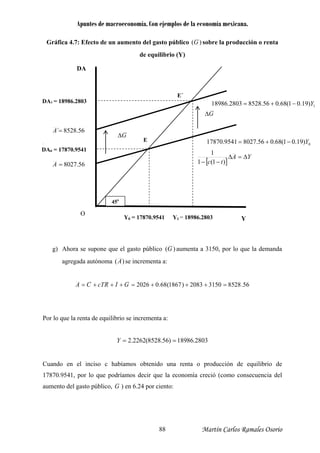 Apuntes de macroeconomía. Con ejemplos de la economía mexicana.
)(GGráfica 4.7: Efecto de un aumento del gasto público sobre la producción o renta
de equilibrio (Y)
g) Ahora se supone que el gasto público
|
)(G aumenta a 3150, por lo que la demanda
agregada autónoma )(A se incrementa a:
Por lo que la renta de equilibrio se incrementa a:
2803.18986)56.8528(2262.2 ==Y
en el inciso c habíamCuando os obtenido una renta o producción de equilibrio de
7870.9541, por lo que podríamos decir que la economía creció (como consecuencia del
aum
1
ento del gasto público, G ) en 6.24 por ciento:
1)19.01(68.056.85282803.18986 Y−+=
56.8528´=A
G∆
DA0 = 17870.9541
[ ]
YA
tc
∆=∆
−− )1(1
1
56.8027=A
45o
O
YY0 = 17870.9541 1 = 18986.2803
DA1 = 18986.2803
G∆
E
E´
0)19.01(68.056.80279541.17870 Y−+=
56.852831502083)1867(68.02026 =+++=+++= GIRcTCA
DA
Y
Martín Carlos Ramales Osorio88
 