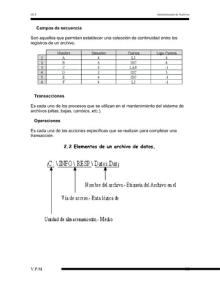 I.E.S

Administración de Archivos

Campos de secuencia
Son aquellos que permiten establecer una colección de continuidad entre los
registros de un archivo.

Transacciones
Es cada uno de los procesos que se utilizan en el mantenimiento del sistema de
archivos (altas, bajas, cambios, etc.).
Operaciones
Es cada una de las acciones especificas que se realizan para completar una
transacción.

2.2 Elementos de un archivo de datos.

V.P.M.

32

 