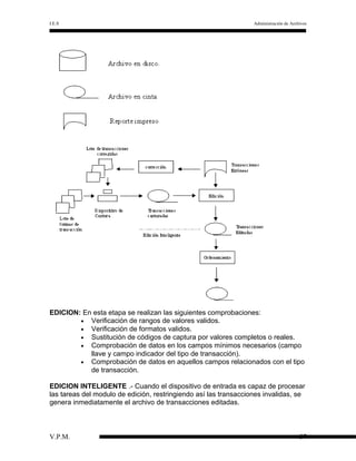 I.E.S

Administración de Archivos

EDICION: En esta etapa se realizan las siguientes comprobaciones:
• Verificación de rangos de valores validos.
• Verificación de formatos validos.
• Sustitución de códigos de captura por valores completos o reales.
• Comprobación de datos en los campos mínimos necesarios (campo
llave y campo indicador del tipo de transacción).
• Comprobación de datos en aquellos campos relacionados con el tipo
de transacción.
EDICION INTELIGENTE .- Cuando el dispositivo de entrada es capaz de procesar
las tareas del modulo de edición, restringiendo así las transacciones invalidas, se
genera inmediatamente el archivo de transacciones editadas.

V.P.M.

37

 