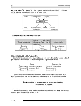 I.E.S

Administración de Archivos

ACTUALIZACIÓN.- A este proceso ingresan determinados archivos y resultan
otros, además de formatos específicos de control:

Los tipos básicos de transacción son:

FRECUENCIA DE ACTUALIZACIÓN:
Es el criterio que determina la periodicidad con que habrá de llevarse a cabo el
proceso de actualización. Se determina por los siguientes factores:

Un concepto relacionado íntimamente a la frecuencia de actualización es la
Razón de Actividad de Archivo (RAA). Esta se calcula de la siguiente manera:

La relación que se da entre la frecuencia de actualización y la RAA del archivo
maestro es inversamente proporcional.

V.P.M.

38

 