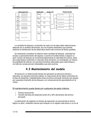 I.E.S

Administración de Archivos

La cantidad de bloques y el tamaño de cada uno de ellos debe seleccionarse
después de un analisis del estudio, de una muestra estadística que permita
observar la distribución de los datos llave dentro del universo de llaves posibles.
Es importante considerar la relación entre cantidad de bloques, velocidad de
acceso y aprovechamiento del espacio. Cuando el modelo tiende a asignar un
gran numero de bloques se incrementa ligeramente la velocidad de acceso, dado
que cada bloque contendrá un intervalo corto de llaves; en contraparte, se reduce
la posibilidad de estimar con precisión tamaños adecuados para cada bloque y
con ello las consecuencias indeseables que esto acarrea.

4.3 Mantenimiento del modelo
Al transcurrir un determinado tiempo de operación la estructura tiende a
saturarse, se requiere entonces realizar un reacomodo de los datos contenidos en
el área de desborde, trasladándolos hacia el archivo principal, teniendo que ajustar
por supuesto el tamaño de los bloques y en consecuencia los apuntadores en el
índice.

El mantenimiento puede darse por cualquiera de estos criterios:
•
•

Tiempo transcurrido
Tamaño del área de desborde (entre 25 y 30% del tamaño del archivo
principal)

La eliminación de registros en tiempo de operación se recomienda en forma
lógica; es decir, mediante marcas que indiquen si un registro esta activo o no en el

V.P.M.

43

 