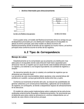 I.E.S

Administración de Archivos

•

Archivo Intermedio para direccionamiento

Como puede verse, el modelo del Redireccionamiento ofrece la ventaja de que
el desperdicio provocado por una distribución inadecuada en el esqueleto no
afecta al archivo principal; para este modelo se afecta al archivo de
Redireccionamiento donde el tamaño de los registros es mucho menor y el archivo
principal crece conforma ocurren el arribo de los registros.

6.2 Tipos de Correspondencia
Manejo de cubos
Estadísticamente se ha comprobado que se presenta una distribución mas
adecuada en el esqueleto donde cada dirección hash tiene capacidad para
almacenar mas de un registro que en aquel donde cada localidad almacena solo
un registro y se extiende a una longitud equivalente a la cantidad de registros a
aceptar.
Se denomina tamaño de cubo (o cubeta) a la cantidad de registros que se
almacenan por dirección hash.
Los tamaños de cubo recomendables deben ajustarse a las características del
problema en cuestión, aunque generalmente oscila entre tres y cuatro.
Conforme se incrementa el tamaño del cubo, se reducen las posibilidades de
generar colisiones (y en consecuencia desbordes), agilizando así la localización
de registros; en contraparte, se tiende a desperdiciar espacio de almacenamiento
en la estructura.
El modelo de cubos puede implementarse sobre cualquiera de las estructuras
analizadas anteriormente (Esqueleto o Redireccionamiento). Se recomienda que
el desborde para estos casos se almacene en u archivo independiente con un
tamaño de cubo inferior al del archivo principal.

V.P.M.

50

 