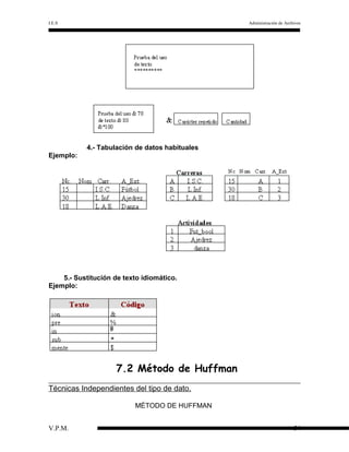 I.E.S

Administración de Archivos

4.- Tabulación de datos habituales
Ejemplo:

5.- Sustitución de texto idiomático.
Ejemplo:

7.2 Método de Huffman
Técnicas Independientes del tipo de dato.
MÉTODO DE HUFFMAN
V.P.M.

54

 