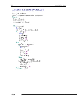I.E.S

V.P.M.

Administración de Archivos

56

 