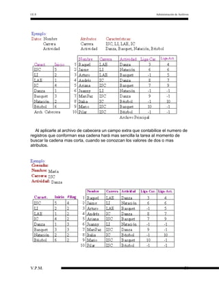 I.E.S

Administración de Archivos

Al aplicarle al archivo de cabecera un campo extra que contabilice el numero de
registros que conforman esa cadena hará mas sencilla la tarea al momento de
buscar la cadena mas corta, cuando se conozcan los valores de dos o mas
atributos.

V.P.M.

58

 