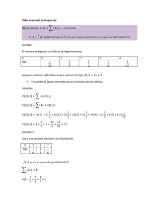 Valor esperado de lo que sea
Ejemplo:
El número de hijos en un edificio de departamentos
X 0 1 2 3 4
f(x)
Apoyo económico del Gobierno por número de hijos
 Encuentre el apoyo promedio para las familias de ese edificio.
Solución:
Ejemplo 2:
Sea x una variable aleatoria con distribución
X 3 5 7
f(x)
 