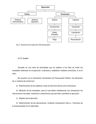 2.7.5. Control
Consiste en una serie de actividades que se realizan a los fines de medir los
resultados obtenidos en la ejecución, evaluarlos y establecer medidas correctivas, si es el
caso.
De acuerdo con la Asociación Venezolana de Presupuesto Público, los elementos
de un sistema de control son:
a) Determinación de los objetivos, tanto en términos físicos como financieros.
b) Medición de los resultados, para lo cual deben establecerse con anticipación los
instrumentos manuales, mecánicos o electrónicos que permitan cuantificar la ejecución.
c) Registro de la ejecución.
d) Determinación de las desviaciones, mediante comparación física y financiera de
lo presupuestado con lo ejecutado.
Ejecución
FinancieraFísica
Sistema
Administrativo
Sistema
Operativo
Gastos Ingresos
Compromiso
Gasto
Causado
Pago
Causación
Liquidación
Recaudación
Fig. 3. Esquema de la ejecución del presupuesto
 