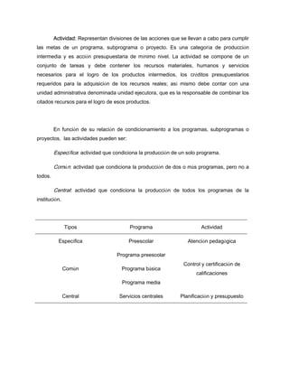 Actividad: Representan divisiones de las acciones que se llevan a cabo para cumplir
las metas de un programa, subprograma o proyecto. Es una categoría de producción
intermedia y es acción presupuestaria de mínimo nivel. La actividad se compone de un
conjunto de tareas y debe contener los recursos materiales, humanos y servicios
necesarios para el logro de los productos intermedios, los créditos presupuestarios
requeridos para la adquisición de los recursos reales; así mismo debe contar con una
unidad administrativa denominada unidad ejecutora, que es la responsable de combinar los
citados recursos para el logro de esos productos.
En función de su relación de condicionamiento a los programas, subprogramas o
proyectos, las actividades pueden ser:
Específica: actividad que condiciona la producción de un solo programa.
Común: actividad que condiciona la producción de dos o más programas, pero no a
todos.
Central: actividad que condiciona la producción de todos los programas de la
institución.
Tipos Programa Actividad
Específica Preescolar Atención pedagógica
Común
Programa preescolar
Programa básica
Programa media
Control y certificación de
calificaciones
Central Servicios centrales Planificación y presupuesto
 
