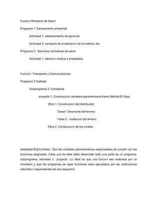 Función Ministerio de Salud
Programa 1: Saneamiento ambiental.
Actividad 1: adiestramiento de personal
Actividad 2: campaña de erradicación de la malaria, etc.
Programa 2: Servicios normativos de salud
Actividad 1: atención medica a empleados.
Función : Transporte y Comunicaciones
Programa 7:Vialidad
Subprograma 2: Carreteras
proyecto 1: Construcción carretera panamericana tramo Merida-El Vigía.
Obra 1: Construcción del distribuidor
Tarea1: Desmonte del terreno
Tarea 2 : nivelación del terreno
Obra 2: Construcción de los túneles
UNIDADES EJECUTORAS : Son las unidades administrativas responsables de cumplir con las
funciones asignadas. Cada una de ellas debe desarrollar todo una parte de un programa,
subprograma, actividad o proyecto. Lo ideal es que una función sea realizada por un
ministerio y que los programas de esas funciones sean ejecutados por las instituciones
adscritas o dependientes de ese despacho.
 