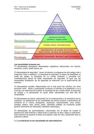 I.E.S. “Santa Cruz de Castañeda”                                             PSICOLOGÍA
Profesora: M. Navarro                                                             1º Bac.
_____________________________________




Las necesidades humanas son:
1º) Necesidades fisiológicas: Necesidades vegetativas relacionadas con hambre,
cansancio, sueño, deseo sexual, etc.

2º) Necesidades de seguridad : Llevan al individuo a protegerse de todo peligro real o
imaginario, físico o abstracto. La búsqueda de seguridad, el deseo de estabilidad, la
huida del peligro, la búsqueda de un mundo ordenado y previsible son
manifestaciones típicas de estas necesidades de seguridad. Al igual que las
necesidades fisiológicas, las de seguridad se relacionan con la supervivencia del
individuo.

3º) Necesidades sociales: Relacionadas con la vida social del individuo con otras
personas: amor , afecto y participación conducen al individuo a la adaptación o no a
lo social. Las relaciones de amistad, la necesidad de dar y recibir afecto, la búsqueda
de amigos y la participación en grupo están relacionadas con este tipo de
necesidades.

4º) Necesidades de estima: relacionada con la autoevaluación y la autoestima de los
individuos. La satisfacción de las necesidades de estima conduce a sentimientos de
confianza en si mismo, autoaprecio, reputación, reconocimiento, amor propio,
prestigio, estatus, valor, fuerza, poder, capacidad yutilidad. Su frustración puede
generar sentimiento de inferioridad, debilidad y desamparo.

5º) Necesidades de autorrealización: relacionadas con el deseo de cumplir la
tendencia de cada individuo a utilizar todo su potencial, es decir, lograr su realización.
Esta tendencia se expresa el deseo de progresar cada día más y desarrollar todo su
potencial y talento.

4.2. La motivación en las necesidades de autorrealización

                                                                                       46
 