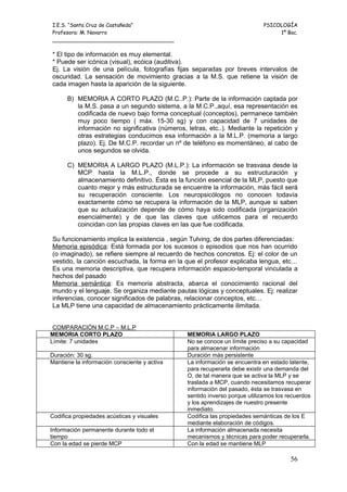 I.E.S. “Santa Cruz de Castañeda”                                             PSICOLOGÍA
Profesora: M. Navarro                                                             1º Bac.
_____________________________________

* El tipo de información es muy elemental.
* Puede ser icónica (visual), ecóica (auditiva).
Ej. La visión de una película, fotografías fijas separadas por breves intervalos de
oscuridad. La sensación de movimiento gracias a la M.S. que retiene la visión de
cada imagen hasta la aparición de la siguiente.

      B) MEMORIA A CORTO PLAZO (M.C..P.): Parte de la información captada por
         la M.S. pasa a un segundo sistema, a la M.C.P.,aquí, esa representación es
         codificada de nuevo bajo forma conceptual (conceptos), permanece también
         muy poco tiempo ( máx. 15-30 sg) y con capacidad de 7 unidades de
         información no significativa (números, letras, etc..). Mediante la repetición y
         otras estrategias conducimos esa información a la M.L.P. (memoria a largo
         plazo). Ej. De M.C.P. recordar un nº de teléfono es momentáneo, al cabo de
         unos segundos se olvida.

      C) MEMORIA A LARGO PLAZO (M.L.P.): La información se trasvasa desde la
         MCP hasta la M.L.P., donde se procede a su estructuración y
         almacenamiento definitivo. Ésta es la función esencial de la MLP, puesto que
         cuanto mejor y más estructurada se encuentre la información, más fácil será
         su recuperación consciente. Los neuropsicólogos no conocen todavía
         exactamente cómo se recupera la información de la MLP, aunque si saben
         que su actualización depende de cómo haya sido codificada (organización
         esencialmente) y de que las claves que utilicemos para el recuerdo
         coincidan con las propias claves en las que fue codificada.

Su funcionamiento implica la existencia , según Tulving, de dos partes diferenciadas:
Memoria episódica: Está formada por los sucesos o episodios que nos han ocurrido
(o imaginado), se refiere siempre al recuerdo de hechos concretos. Ej: el color de un
vestido, la canción escuchada, la forma en la que el profesor explicaba lengua, etc…
Es una memoria descriptiva, que recupera información espacio-temporal vinculada a
hechos del pasado
Memoria semántica: Es memoria abstracta, abarca el conocimiento racional del
mundo y el lenguaje. Se organiza mediante pautas lógicas y conceptuales. Ej: realizar
inferencias, conocer significados de palabras, relacionar conceptos, etc…
La MLP tiene una capacidad de almacenamiento prácticamente ilimitada.


 COMPARACIÓN M.C.P – M.L.P
MEMORIA CORTO PLAZO                             MEMORIA LARGO PLAZO
Límite: 7 unidades                              No se conoce un límite preciso a su capacidad
                                                para almacenar información
Duración: 30 sg.                                Duración más persistente
Mantiene la información consciente y activa     La información se encuentra en estado latente,
                                                para recuperarla debe existir una demanda del
                                                O, de tal manera que se activa la MLP y se
                                                traslada a MCP, cuando necesitamos recuperar
                                                información del pasado, ésta se trasvasa en
                                                sentido inverso porque utilizamos los recuerdos
                                                y los aprendizajes de nuestro presente
                                                inmediato.
Codifica propiedades acústicas y visuales       Codifica las propiedades semánticas de los E
                                                mediante elaboración de códigos.
Información permanente durante todo el          La información almacenada necesita
tiempo                                          mecanismos y técnicas para poder recuperarla.
Con la edad se pierde MCP                       Con la edad se mantiene MLP

                                                                                       56
 