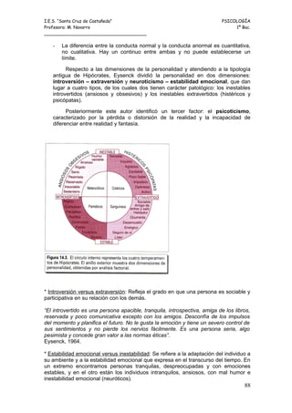 I.E.S. “Santa Cruz de Castañeda”                                            PSICOLOGÍA
Profesora: M. Navarro                                                            1º Bac.
_____________________________________

   -   La diferencia entre la conducta normal y la conducta anormal es cuantitativa,
       no cualitativa. Hay un continuo entre ambas y no puede establecerse un
       límite.

         Respecto a las dimensiones de la personalidad y atendiendo a la tipología
   antigua de Hipócrates, Eysenck dividió la personalidad en dos dimensiones:
   introversión – extraversión y neuroticismo – estabilidad emocional, que dan
   lugar a cuatro tipos, de los cuales dos tienen carácter patológico: los inestables
   introvertidos (ansiosos y obsesivos) y los inestables extravertidos (histéricos y
   psicópatas).

         Posteriormente este autor identificó un tercer factor: el psicoticismo,
   caracterizado por la pérdida o distorsión de la realidad y la incapacidad de
   diferenciar entre realidad y fantasía.




* Introversión versus extraversión: Refleja el grado en que una persona es sociable y
participativa en su relación con los demás.

“El introvertido es una persona apacible, tranquila, introspectiva, amiga de los libros,
reservada y poco comunicativa excepto con los amigos. Desconfía de los impulsos
del momento y planifica el futuro. No le gusta la emoción y tiene un severo control de
sus sentimientos y no pierde los nervios fácilmente. Es una persona seria, algo
pesimista y concede gran valor a las normas éticas”.
Eysenck, 1964.

* Estabilidad emocional versus inestabilidad: Se refiere a la adaptación del individuo a
su ambiente y a la estabilidad emocional que expresa en el transcurso del tiempo. En
un extremo encontramos personas tranquilas, despreocupadas y con emociones
estables, y en el otro están los individuos intranquilos, ansiosos, con mal humor e
inestabilidad emocional (neuróticos).
                                                                                     88
 