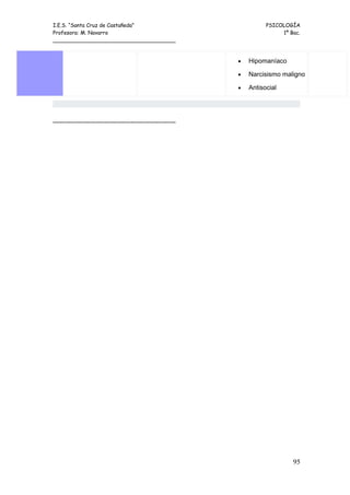 I.E.S. “Santa Cruz de Castañeda”                                      PSICOLOGÍA
Profesora: M. Navarro                                                      1º Bac.
_____________________________________



                                                            •   Hipomaníaco

                                                            •   Narcisismo maligno

                                                            •   Antisocial




---------------------------------------------------------




                                                                               95
 