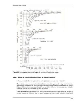 Apuntes de Riego y Drenaje




Figura 26. Curvas para determinar largos de surcos en función del suelo.



5.6.4.3. Método de campo (obteniendo curvas de avance y recesión).

       Antes que nada tendremos que definir el concepto de curvas de avance y recesión:

       Curva de avance: representa la velocidad de avance del agua en la melga o en el surco;
       relacionando la distancia del punto de control de avance (estaciones de observación) en campo
       (X), con el tiempo promedio acumulado (Y); se considera el tiempo de avance en una estación
       cuando el flujo del agua a pasado por esta en un 85%.

       Curva de recesión: se presenta una vez que se ha suspendido la aplicación del agua a la
       parcela; representa el tiempo total en que el agua permanece en cada estación, el cual será



                                                                                                104
 