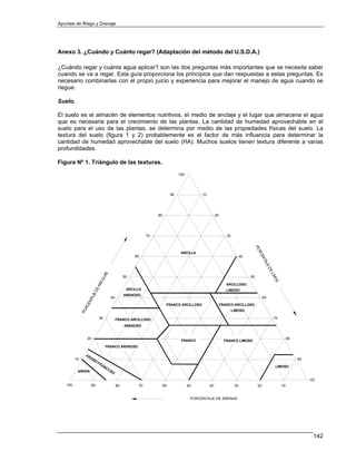 Apuntes de Riego y Drenaje




Anexo 3. ¿Cuándo y Cuánto regar? (Adaptación del método del U.S.D.A.)

¿Cuándo regar y cuánta agua aplicar? son las dos preguntas más importantes que se necesita saber
cuando se va a regar. Esta guía proporciona los principios que dan respuestas a estas preguntas. Es
necesario combinarlas con el propio juicio y experiencia para mejorar el manejo de agua cuando se
riegue.

Suelo.

El suelo es el almacén de elementos nutritivos, el medio de anclaje y el lugar que almacena el agua
que es necesaria para el crecimiento de las plantas. La cantidad de humedad aprovechable en el
suelo para el uso de las plantas, se determina por medio de las propiedades físicas del suelo. La
textura del suelo (figura 1 y 2) probablemente es el factor de más influencia para determinar la
cantidad de humedad aprovechable del suelo (HA). Muchos suelos tienen textura diferente a varias
profundidades.

Figura Nº 1. Triángulo de las texturas.
                                                                       100




                                                                  90               10




                                                        80                                   20




                                                   70                                                30



                                                                        ARCILLA
                                             60                                                                 40




                                        50                                                                           50

                                                                                                     ARCILLOSO
                                         ARCILLO                                                     LIMOSO
                                        ARENOSO
                              40                                                                                               60

                                                              FRANCO ARCILLOSO                    FRANCO ARCILLOSO
                                                                                                          LIMOSO

                       30          FRANCO ARCILLOSO                                                                                 70

                                        ARENOSO


              20                                                                                                                              80
                                                                        FRANCO                      FRANCO LIMOSO
                            FRANCO ARENOSO


         10                                                                                                                                        90

                                                                                                                                    LIMOSO
          ARENA

                                                                                                                                                        100
   100            90               80         70             60              50         40                 30             20             10


                                                                              PORCENTAJE DE ARENAS




                                                                                                                                                          142
 