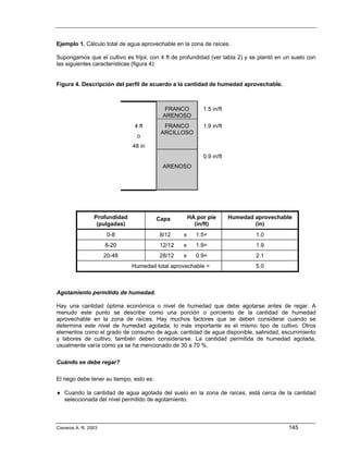Ejemplo 1. Cálculo total de agua aprovechable en la zona de raíces.

Supongamos que el cultivo es frijol, con 4 ft de profundidad (ver tabla 2) y se plantó en un suelo con
las siguientes características (figura 4):


Figura 4. Descripción del perfil de acuerdo a la cantidad de humedad aprovechable.



                                            FRANCO         1.5 in/ft
                                           ARENOSO
                                4 ft        FRANCO         1.9 in/ft
                                           ARCILLOSO
                                 o
                               48 in
                                                           0.9 in/ft
                                           ARENOSO




                 Profundidad              Capa        HA por pie       Humedad aprovechable
                  (pulgadas)                            (in/ft)                (in)
                       0-8                8/12    x      1.5=                  1.0
                      8-20                12/12   x      1.9=                  1.9
                      20-48               28/12   x      0.9=                  2.1
                               Humedad total aprovechable =                    5.0



Agotamiento permitido de humedad.

Hay una cantidad óptima económica o nivel de humedad que debe agotarse antes de regar. A
menudo este punto se describe como una porción o porciento de la cantidad de humedad
aprovechable en la zona de raíces. Hay muchos factores que se deben considerar cuando se
determina este nivel de humedad agotada, lo más importante es el mismo tipo de cultivo. Otros
elementos como el grado de consumo de agua, cantidad de agua disponible, salinidad, escurrimiento
y labores de cultivo, también deben considerarse. La cantidad permitida de humedad agotada,
usualmente varía como ya se ha mencionado de 30 a 70 %.

Cuándo se debe regar?

El riego debe tener su tiempo, esto es:

♦ Cuando la cantidad de agua agotada del suelo en la zona de raíces, está cerca de la cantidad
  seleccionada del nivel permitido de agotamiento.



Cisneros A. R. 2003                                                                        145
 