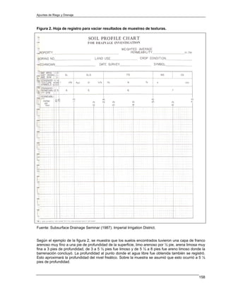 Apuntes de Riego y Drenaje



Figura 2. Hoja de registro para vaciar resultados de muestreo de texturas.




Fuente: Subsurface Drainage Seminar (1987). Imperial Irrigation District.


Según el ejemplo de la figura 2, se muestra que los suelos encontrados tuvieron una capa de franco
arenoso muy fino a una pie de profundidad de la superficie, limo arenoso por ½ pie, arena limosa muy
fina a 3 pies de profundidad, de 3 a 5 ½ pies fue limoso y de 5 ½ a 8 pies fue areno limoso donde la
barrenación concluyó. La profundidad al punto donde el agua libre fue obtenida también se registró.
Esto aproximará la profundidad del nivel freático. Sobre la muestra se asumió que esto ocurrió a 5 ½
pies de profundidad.



                                                                                                158
 