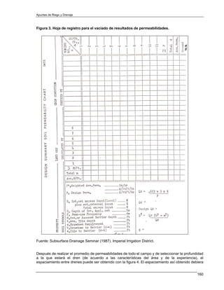 Apuntes de Riego y Drenaje



Figura 3. Hoja de registro para el vaciado de resultados de permeabilidades.




Fuente: Subsurface Drainage Seminar (1987). Imperial Irrigation District.


Después de realizar el promedio de permeabilidades de todo el campo y de seleccionar la profundidad
a la que estará el dren (de acuerdo a las características del área y de la experiencia), el
espaciamiento entre drenes puede ser obtenido con la figura 4. El espaciamiento así obtenido debiera


                                                                                                160
 