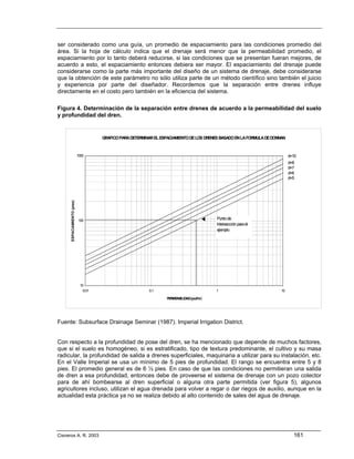 ser considerado como una guía, un promedio de espaciamiento para las condiciones promedio del
área. Si la hoja de cálculo indica que el drenaje será menor que la permeabilidad promedio, el
espaciamiento por lo tanto deberá reducirse, si las condiciones que se presentan fueran mejores, de
acuerdo a esto, el espaciamiento entonces debiera ser mayor. El espaciamiento del drenaje puede
considerarse como la parte más importante del diseño de un sistema de drenaje, debe considerarse
que la obtención de este parámetro no sólo utiliza parte de un método científico sino también el juicio
y experiencia por parte del diseñador. Recordemos que la separación entre drenes influye
directamente en el costo pero también en la eficiencia del sistema.

Figura 4. Determinación de la separación entre drenes de acuerdo a la permeabilidad del suelo
y profundidad del dren.


                                       GRAFICO PARA DETERMINAR EL ESPACIAMIENTO DE LOS DRENES BASADO EN LA FORMULA DE DONNAN



                             1000                                                                                              d=10
                                                                                                                               d=8
                                                                                                                               d=7
                                                                                                                               d=6
                                                                                                                               d=5
      ESPACIAMIENTO (pies)




                             100                                                            Punto de
                                                                                            Intersección para el
                                                                                            ejemplo




                              10
                                0.01                        0.1                            1                              10

                                                                    PE AB
                                                                      RME ILIDAD(pul/hr)




Fuente: Subsurface Drainage Seminar (1987). Imperial Irrigation District.


Con respecto a la profundidad de pose del dren, se ha mencionado que depende de muchos factores,
que si el suelo es homogéneo, si es estratificado, tipo de textura predominante, el cultivo y su masa
radicular, la profundidad de salida a drenes superficiales, maquinaria a utilizar para su instalación, etc.
En el Valle Imperial se usa un mínimo de 5 pies de profundidad. El rango se encuentra entre 5 y 8
pies. El promedio general es de 6 ½ pies. En caso de que las condiciones no permitieran una salida
de dren a esa profundidad, entonces debe de proveerse el sistema de drenaje con un pozo colector
para de ahí bombearse al dren superficial o alguna otra parte permitida (ver figura 5), algunos
agricultores incluso, utilizan el agua drenada para volver a regar o dar riegos de auxilio, aunque en la
actualidad esta práctica ya no se realiza debido al alto contenido de sales del agua de drenaje.




Cisneros A. R. 2003                                                                                                              161
 