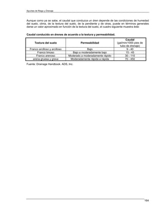 Apuntes de Riego y Drenaje



Aunque como ya se sabe, el caudal que conduzca un dren depende de las condiciones de humedad
del suelo, clima, de la textura del suelo, de la pendiente y de otras, puede en términos generales
darse un valor aproximado en función de la textura del suelo, el cuadro siguiente muestra éste:

Caudal conducido en drenes de acuerdo a la textura y permeabilidad.
                                                                               Caudal
       Textura del suelo                   Permeabilidad                (gal/min/1000 pies de
                                                                          tubo de drenaje)
   Franco arcilloso y arcilloso                Bajo                             9 - 40
         Franco limoso               Bajo a moderadamente bajo                  15 - 45
        Franco arenoso            Moderado a moderadamente rápido              30 - 110
     arena gruesa y grava          Moderadamente rápida a rápida               70 - 450
Fuente: Drainage Handbook. ADS, Inc.




                                                                                                164
 