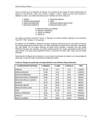 Apuntes de Riego y Drenaje



Como se observa en el triángulo de texturas, los nombres de las clases de suelos básicamente se
apoyan en los términos: arena, limo, arcilla y migajón o franco, usados ya sea como nombres o
adjetivos o ambos. Las clases texturales que se muestran son doce, éstos son:

           1. ARENA                             5. MIGAJON LIMOSO
           2. ARENA MIGAJONOSA                  6. LIMO
           3. MIGAJON ARENOSO                   7. MIGAJON ARENO ARCILLOSO
           4. MIGAJON (FRANCO)                  8. MIGAJON ARCILLOSO

                             9. MIGAJON ARCILLO LIMOSO
                             10. ARCILLA ARENOSA
                             11. ARCILLA LIMOSA
                             12. ARCILLA

Las clases que llevan el término "areno" o "arenoso" se suelen modificar además con los términos
"muy fino", "fino", "grueso" y "muy grueso".

En relación con la fertilidad y absorción de agua, podemos mencionar que en los suelos de textura
fina donde predomina la arcilla se tiene una mayor capacidad de absorción de nutrientes, usualmente
son más fértiles. En los suelos arenosos se tienen poros grandes y permiten una más rápida
infiltración del agua. Sin embargo, los suelos arcillosos tienen una mayor capacidad de retención de
agua debido a su mayor área superficial; tienen un volumen de vacíos total, mayor que los suelos
arenosos.

Resumiendo el triángulo de las texturas y lo que hemos mencionado en relación con el porcentaje de
partículas y el tipo de suelos, presentamos el siguiente cuadro:

Cuadro 6. Rangos de partículas correspondientes a las distintas clases texturales.

  CLASIFICACION TEXTURAL            % ARENAS           % LIMO        % ARCILLA           TIPO

ARENAS                                 85-100           0-18             0-10           LIGERO
ARENA MIGAJON                          70-90            0-30             0-15           LIGERO
MIGAJON ARENOSO                        52-82            0-48             0-20           LIGERO
MIGAJON ARCILLO ARENOSO                45-80            0-28            20-35           MEDIO
MIGAJON ARCILLO LIMOSO                  0-20            20-72           28-40           MEDIO
FRANCO                                 24-52            28-50            8-28           MEDIO
MIGAJON LIMOSO                          0-50            50-80            0-28           MEDIO
MIGAJON ARCILLOSO                      20-45            15-52           28-40           MEDIO
LIMO                                    0-20           80-100            0-12           MEDIO
ARCILLA ARENOSA                        45-65            0-20            35-55          PESADO
ARCILLA                                 0-45            0-40            40-100         PESADO
ARCILLA LIMOSA                          0-20            40-60           40-60          PESADO




                                                                                                 18
 