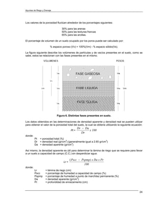 Apuntes de Riego y Drenaje




Los valores de la porosidad fluctúan alrededor de los porcentajes siguientes:

                                 30% para las arenas
                                 50% para las texturas francas
                                 65% para las arcillas.

El porcentaje de volumen de un suelo ocupado por los poros puede ser calculado por:

                        % espacio poroso (Vv) = 100%(Vm) - % espacio sólido(Vs).

La figura siguiente describe los volúmenes de partículas y de vacíos presentes en el suelo, como se
sabe, estos se relacionan con las fases presentes en el mismo.




                             Figura 6. Distintas fases presentes en suelo.

Los datos obtenidos en las determinaciones de densidad aparente y densidad real se pueden utilizar
para obtener el valor de la porosidad total del suelo, la cual se obtiene utilizando la siguiente ecuación:
                                                 Dr − Da
                                          Pt =           x 100
                                                    Dr
donde:
         Pt = porosidad total (%)
         Dr = densidad real (gr/cm3) (generalmente igual a 2.65 gr/cm3)
         Da = densidad aparente (gr/cm3)

Así mismo, la densidad aparente es útil para determinar la lámina de riego que se requiere para llevar
a un suelo a capacidad de campo (C.C.) sin desperdiciar agua:

                                          ( Pscc − Pspmp) x Da x Pr
                                   Lr =
                                                     100
donde:
         Lr         = lámina de riego (cm)
         Pscc       = porcentaje de humedad a capacidad de campo (%)
         Pspmp      = porcentaje de humedad a punto de marchitez permanente (%)
         Da         = densidad aparente (gr/cm3)
         Pr         = profundidad de enraizamiento (cm)


                                                                                                        24
 