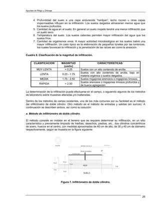 Apuntes de Riego y Drenaje



       4. Profundidad del suelo a una capa endurecida “hardpan”, lecho rocoso u otras capas
          impermeables influyen en la infiltración. Los suelos delgados almacenan menos agua que
          los suelos profundos.
       5. Cantidad de agua en el suelo. En general un suelo mojado tendrá una menor infiltración que
          un suelo seco.
       6. Temperatura del suelo. Los suelos calientes permiten mayor infiltración del agua que los
          suelos fríos.
       7. Cantidad de organismos vivos. A mayor actividad microbiológica en los suelos habrá una
          mayor infiltración. Un caso típico es la elaboración de pequeños túneles por las lombrices,
          los cuales favorecen la infiltración y la penetración de las raíces así como la aireación.

Cuadro 8. Clasificación de la magnitud de infiltración.


       CLASIFICACION          MAGNITUD                       CARACTERISTICAS
                               (cm/hr)
          MUY LENTA             < 0.25          Suelos con un alto contenido de arcilla.
                                                Suelos con alto contenido de arcilla, bajo en
             LENTA             0.25 - 1.75
                                                materia orgánica o suelos delgados.
              MEDIA            1.75 - 2.50      Suelos migajones arenosos o migajones limosos.
                                                Suelos arenosos o migajones limosos profundos y
             RAPIDA              > 2.50
                                                de buena agregación.

La determinación de la infiltración puede efectuarse en el campo, o siguiendo algunos de los métodos
de laboratorio sobre muestras alteradas y/o inalteradas.

Dentro de los métodos de campo existentes, uno de los más comunes por su facilidad es el método
del infiltrómetro de doble cilindro. Otro método es el método de entradas y salidas (en surcos). A
continuación se describen ambos, así como su solución:

a. Método de infiltrómetro de doble cilindro.

El método consiste en instalar en el terreno que se requiere determinar su infiltración, en un sitio
característico y previamente limpiado de hierbas, desechos, piedras, etc., dos cilindros concéntricos
de acero, huecos en el centro, con medidas aproximadas de 40 cm de alto, de 30 y 45 cm de diámetro
respectivamente, según se muestra en la figura siguiente:




                              Figura 7. Infiltrómetro de doble cilindro.




                                                                                                  26
 
