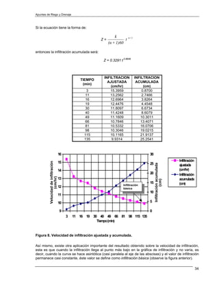 Apuntes de Riego y Drenaje



Si la ecuación tiene la forma de:

                                                                     k         n+1
                                                            Z=             t
                                                                 (n + 1)60

entonces la infiltración acumulada será:

                                                             Z = 0.3291 t 0.8848



                                                             INFILTRACION            INFILTRACION
                                                  TIEMPO
                                                               AJUSTADA               ACUMULADA
                                                   (min)
                                                                 (cm/hr)                  (cm)
                                                     3          15.3959                  0.8700
                                                     11         13.2562                  2.7466
                                                     16         12.6964                  3.8264
                                                     19         12.4476                  4.4548
                                                     30         11.8097                  6.6734
                                                     40         11.4248                  8.6079
                                                     49         11.1609                 10.3011
                                                     66         10.7846                 13.4071
                                                     81         10.5332                 16.0706
                                                     98         10.3046                 19.0215
                                                    115         10.1165                 21.9137
                                                    135          9.9314                 25.2541



                                      16                                                    30

                                      15                                                                                  Infiltración
          Velocidad de infiltración




                                                                                            25
                                                                                                 Infiltración acumulada

                                                                                                                          ajustada
                                      14                                                                                  (cm  /hr)
                                                                                            20                            Infiltración
                  (cm/hr)




                                      13                                                                                  acum   ulada
                                                                                                            (cm)




                                                                                            15                            (cm  )
                                                                          Infiltración
                                      12                                  básica
                                                                                            10
                                      11

                                      10                                                    5

                                      9                                                     0
                                           3   11 16 19 30 40 49 66 81 98 115 135
                                                          Tiem (m
                                                              po in)


Figura 8. Velocidad de infiltración ajustada y acumulada.

Así mismo, existe otra aplicación importante del resultado obtenido sobre la velocidad de infiltración,
esta es que cuando la infiltración llega al punto más bajo en la gráfica de infiltración y no varía, es
decir, cuando la curva se hace asintótica (casi paralela al eje de las abscisas) y el valor de infiltración
permanece casi constante, éste valor se define como infiltración básica (observe la figura anterior).

                                                                                                                                         34
 
