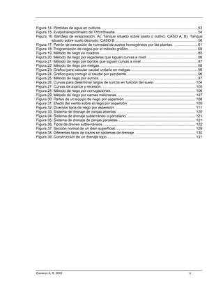 Figura 14. Pérdidas de agua en cultivos.................................................................................................53
Figura 15. Evapotranspirómetro de Thornthwaite. .................................................................................54
Figura 16. Bandeja de evaporación. A). Tanque situado sobre pasto o cultivo, CASO A. B). Tanque
         situado sobre suelo desnudo, CASO B. ..................................................................................56
Figura 17. Patrón de extracción de humedad de suelos homogéneos por las plantas. ........................61
Figura 18. Programación de riegos por el método gráfico......................................................................68
Figura 19. Método de riego en cuadros. .................................................................................................85
Figura 20. Método de riego por regaderas que siguen curvas a nivel. ..................................................86
Figura 21. Método de riego por bordos que siguen curvas a nivel.........................................................87
Figura 22. Método de riego por melgas. .................................................................................................88
Figura 23. Gráfico para calcular caudal unitario en melgas. ..................................................................96
Figura 24. Gráfico para corregir el caudal por pendiente. ......................................................................96
Figura 25. Método de riego por surcos. ..................................................................................................97
Figura 26. Curvas para determinar largos de surcos en función del suelo. ........................................ 104
Figura 27. Curvas de avance y recesión. ............................................................................................ 105
Figura 28. Método de riego por corrugaciones.................................................................................... 106
Figura 29. Método de riego por camas meloneras. ............................................................................. 107
Figura 30. Partes de un equipo de riego por aspersión....................................................................... 108
Figura 31. Efecto del viento sobre el riego por aspersión. .................................................................. 109
Figura 32. Diversos tipos de riego por aspersión. ............................................................................... 111
Figura 33. Sistema de drenaje de zanjas abiertas. ............................................................................. 120
Figura 34. Sistema de drenaje subterráneo o parcelario..................................................................... 121
Figura 35. Sistema de drenaje de zanjas paralelas............................................................................. 121
Figura 36. Tipos de drenes subterráneos. ........................................................................................... 122
Figura 37. Sección normal de un dren superficial. .............................................................................. 129
Figura 38. Diferentes tipos de trazos en sistemas de drenaje. ........................................................... 130
Figura 39. Construcción de un drenaje topo........................................................................................ 131




Cisneros A. R. 2003                                                                                                             v
 