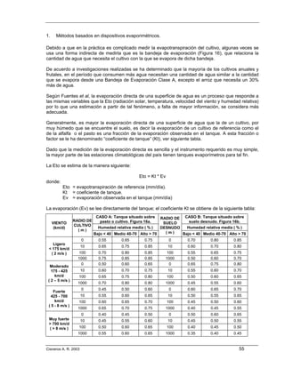 1.     Métodos basados en dispositivos evaporimétricos.

Debido a que en la práctica es complicado medir la evapotranspiración del cultivo, algunas veces se
usa una forma indirecta de medirla que es la bandeja de evaporación (Figura 16), que relaciona la
cantidad de agua que necesita el cultivo con la que se evapora de dicha bandeja.

De acuerdo a investigaciones realizadas se ha determinado que la mayoría de los cultivos anuales y
frutales, en el período que consumen más agua necesitan una cantidad de agua similar a la cantidad
que se evapora desde una Bandeja de Evaporación Clase A, excepto el arroz que necesita un 30%
más de agua.

Según Fuentes et al, la evaporación directa de una superficie de agua es un proceso que responde a
las mismas variables que la Eto (radiación solar, temperatura, velocidad del viento y humedad relativa)
por lo que una estimación a partir de tal fenómeno, a falta de mayor información, se considera más
adecuada.

Generalmente, es mayor la evaporación directa de una superficie de agua que la de un cultivo, por
muy húmedo que se encuentre el suelo, es decir la evaporación de un cultivo de referencia como el
de la alfalfa o el pasto es una fracción de la evaporación observada en el tanque. A esta fracción o
factor se le ha denominado “coeficiente de tanque” (Kt), ver siguiente tabla.

Dado que la medición de la evaporación directa es sencilla y el instrumento requerido es muy simple,
la mayor parte de las estaciones climatológicas del país tienen tanques evaporímetros para tal fin.

La Eto se estima de la manera siguiente:

                                                  Eto = Kt * Ev
donde:
          Eto = evapotranspiración de referencia (mm/día).
          Kt = coeficiente de tanque.
          Ev = evaporación observada en el tanque (mm/día)

La evaporación (Ev) se lee directamente del tanque; el coeficiente Kt se obtiene de la siguiente tabla:
                             CASO A: Tanque situado sobre   RADIO DE CASO B: Tanque situado sobre
                 RADIO DE      pasto o cultivo. Figura 16a.             suelo desnudo. Figura 16b.
     VIENTO                                                  SUELO
                 CULTIVO
      (km/d)                  Humedad relativa media ( % )  DESNUDO    Humedad relativa media ( % )
                   (m)
                            Bajo < 40 Medio 40-70 Alto > 70   (m)    Bajo < 40 Medio 40-70 Alto > 70
                      0       0.55        0.65       0.75          0    0.70       0.80       0.85
   Ligero
                      10      0.65        0.75       0.85         10    0.60       0.70       0.80
 < 175 km/d
  ( 2 m/s )         100       0.70        0.80       0.85     100       0.55       0.65       0.75
                   1000       0.75        0.85       0.85     1000      0.50       0.60       0.70
                     0        0.50        0.60       0.65      0        0.65       0.75       0.80
  Moderado
   175 - 425          10      0.60        0.70       0.75         10    0.55       0.60       0.70
     km/d          100        0.65        0.75       0.80         100   0.50       0.60       0.65
 ( 2 – 5 m/s )
                   1000       0.70        0.80       0.80     1000      0.45       0.55       0.60
                      0       0.45        0.50       0.60          0    0.60       0.65       0.70
    Fuerte
   425 - 700          10      0.55        0.60       0.65         10    0.50       0.55       0.65
     km/d          100        0.60        0.65       0.70         100   0.45       0.50       0.60
 ( 5 - 8 m/s )
                   1000       0.65        0.70       0.75     1000      0.40       0.45       0.55
                      0       0.40        0.45       0.50          0    0.50       0.60       0.65
 Muy fuerte           10      0.45        0.55       0.60         10    0.45       0.50       0.55
 > 700 km/d
 ( > 8 m/s )       100        0.50        0.60       0.65         100   0.40       0.45       0.50
                   1000       0.55        0.60       0.65     1000      0.35       0.40       0.45


Cisneros A. R. 2003                                                                             55
 